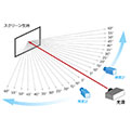 スクリーン生地特性と種類について