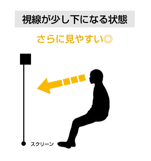 ホームシアター向けスクリーンの高さ
