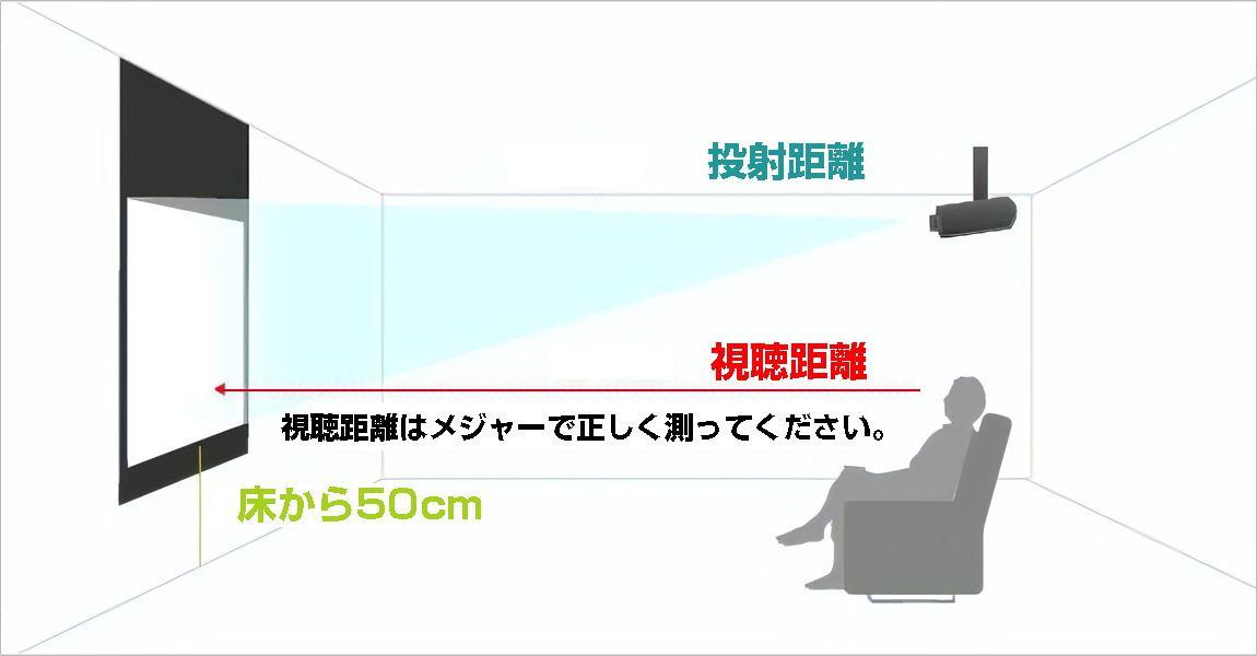 視聴距離