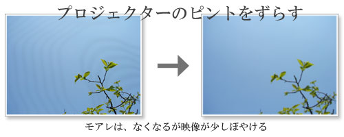 プロジェクターのピントをずらす