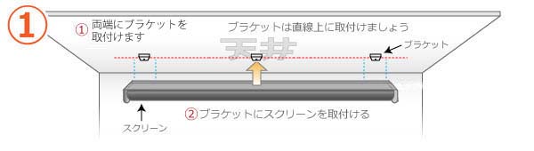 スクリーンの設置