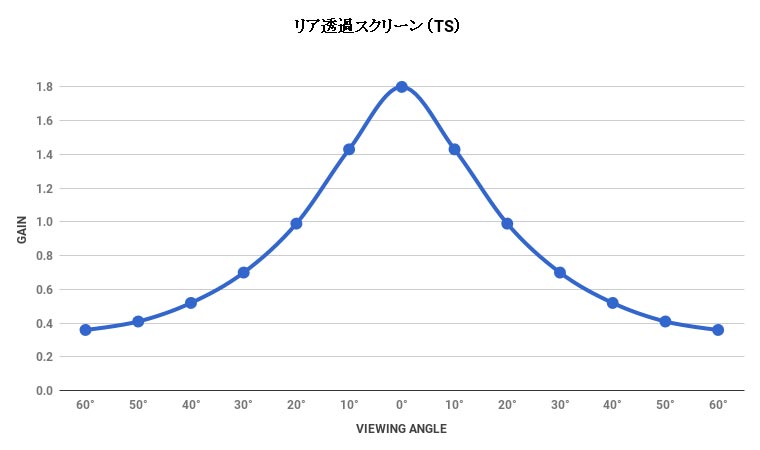 リア透過ホワイトマット