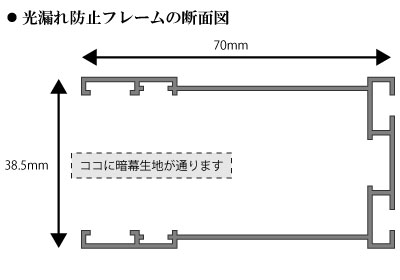 光り漏れ防止フレームの断面図