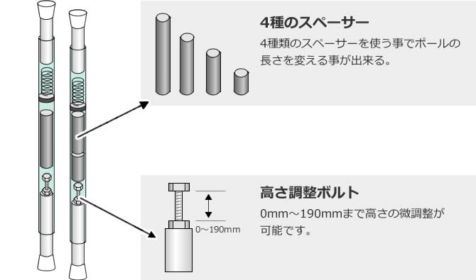  天井高さ2000mm～3180mmまで対応
