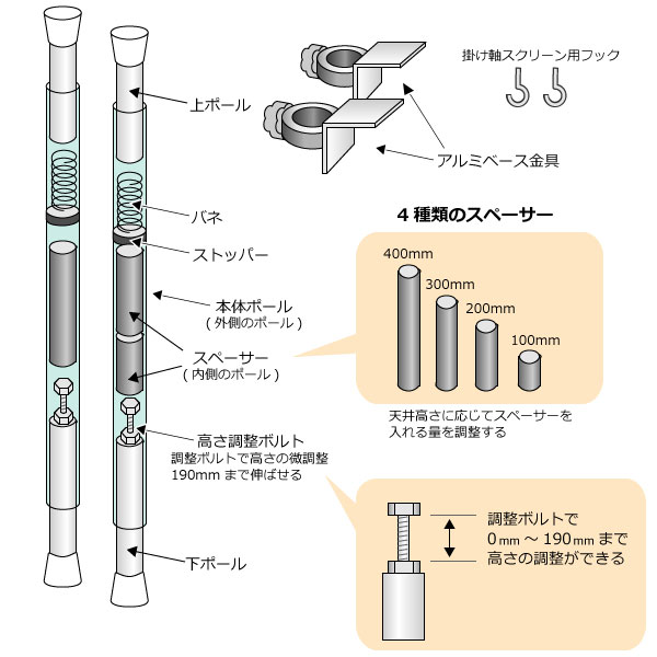  スクリーン設置ポールの付属品と名称
