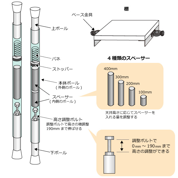 スクリーン設置ポールの付属品と名称