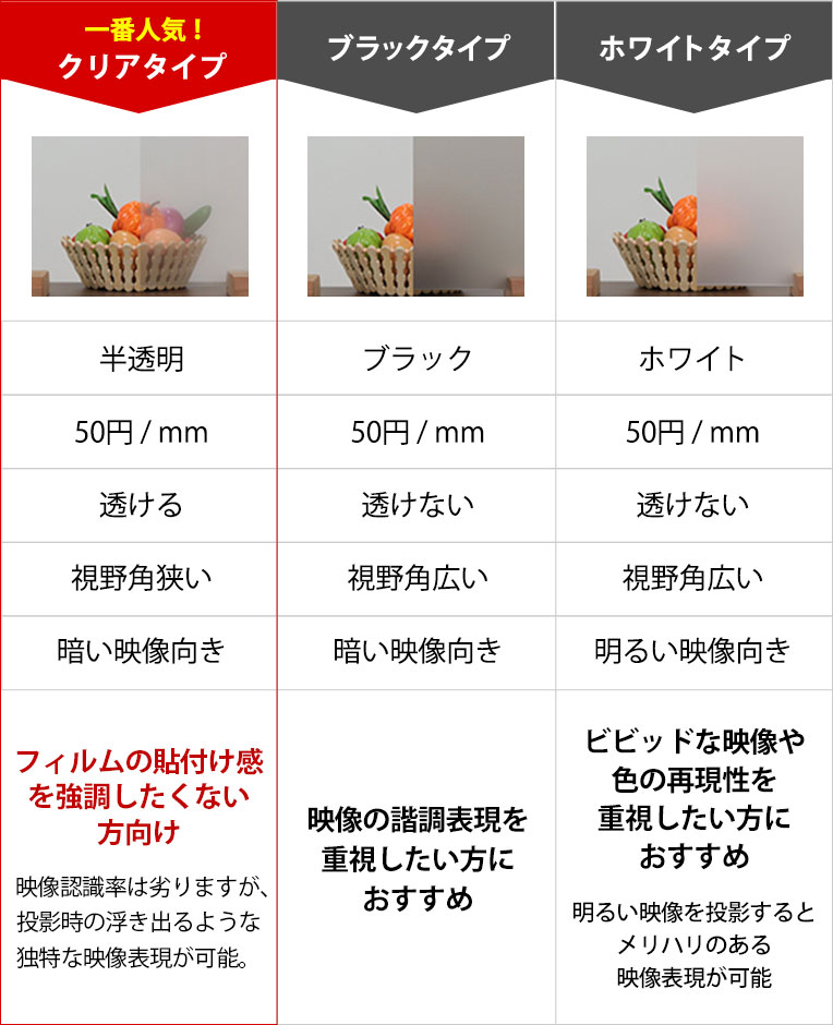 タイプ別比較表