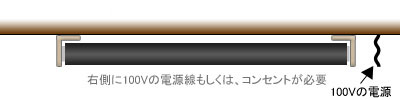 リモコン式スクリーンの場合