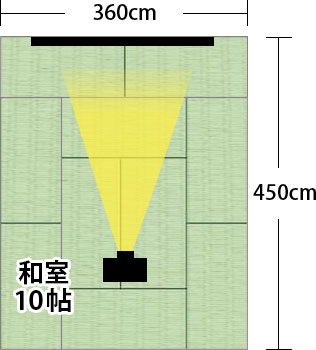 8畳の部屋サイズ