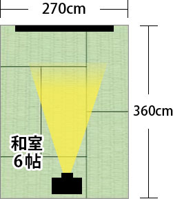 6畳の部屋サイズ