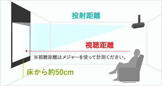 120インチに必要な部屋サイズ