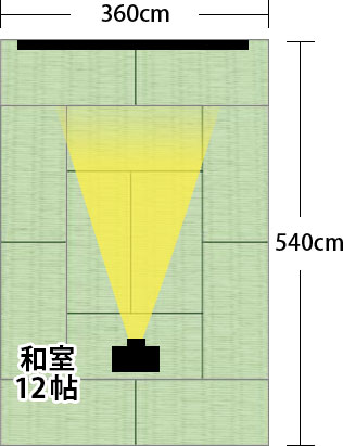 6畳の部屋サイズ