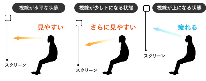 スクリーンの高さ
