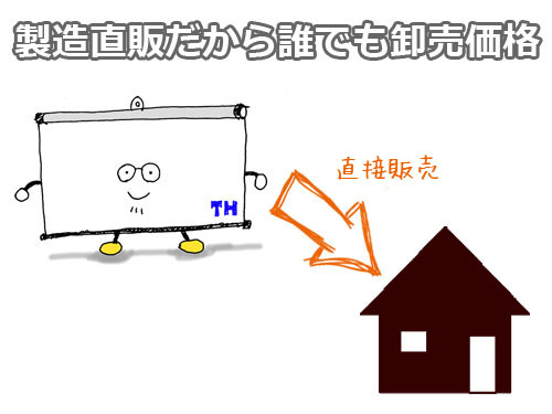製造直販だから誰でも卸売価格