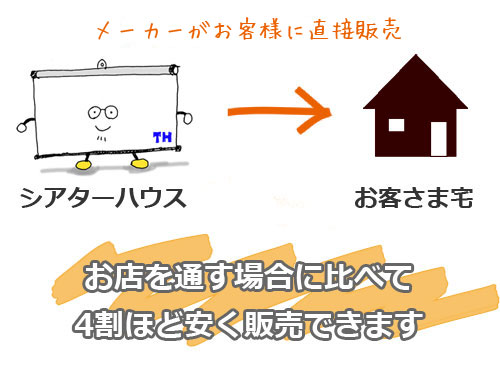 販売店を通さないダイレクト販売