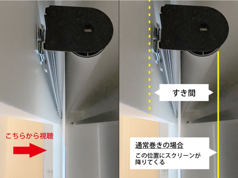 外巻き使用の説明