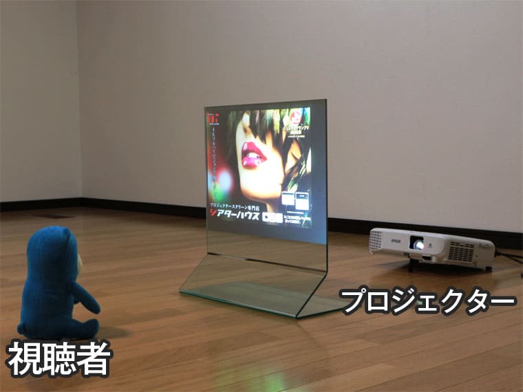 プロジェクター投影映像を裏表反転させる方法