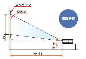 プロジェクターの ｢打ち込み角｣ って何？
