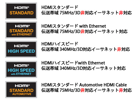 HDMIケーブルの規格と機能