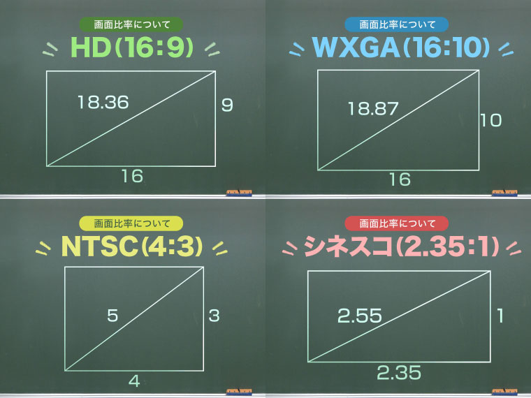 画面比率
