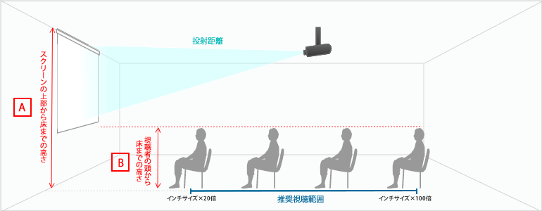 ビジネス用途おすすめインチサイズ