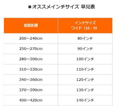 ホームシアターおすすめインチサイズ