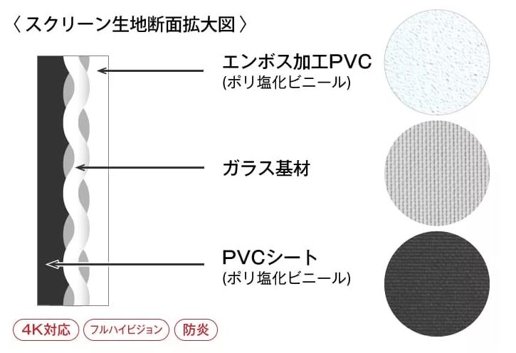 スクリーン生地