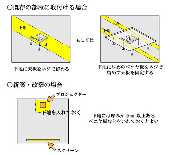 下地の確認