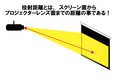 プロジェクター投射距離について