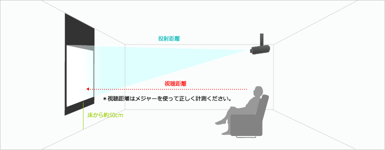 ホームシアター視聴距離