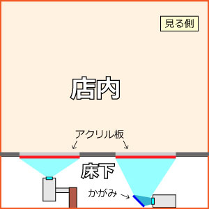 床下の構造