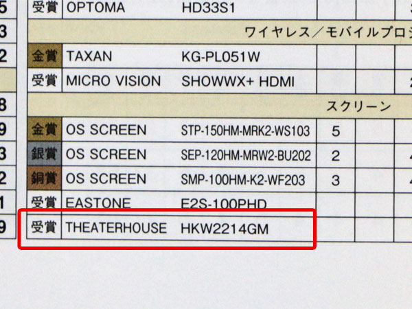 ビジュアルグランプリ2013受賞!