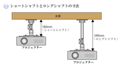 シャフトの寸法