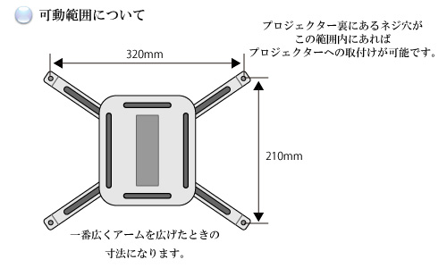 可動範囲について