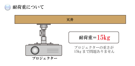 耐荷重について