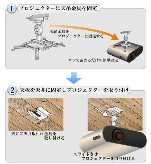 天吊金具取付け方法