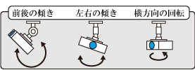 スパイダー固定方法