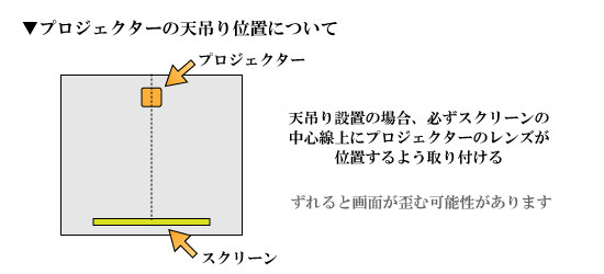 設置場所