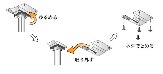 取付け方法