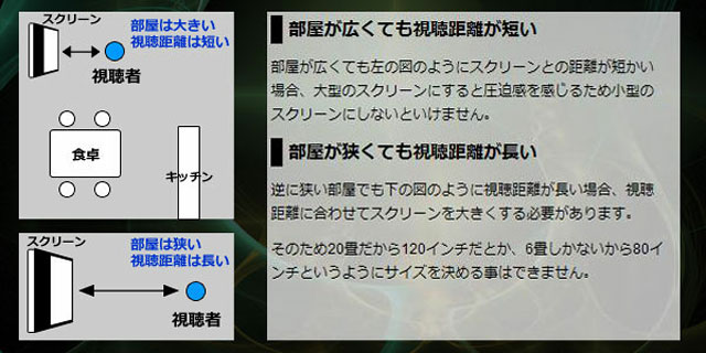 部屋の広さではなく視聴距離から選ぶ