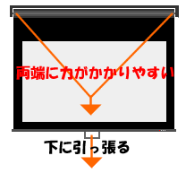 スプリングスクリーン