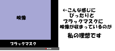 映像をあわせる