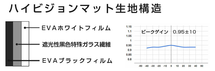 ハイビジョンマットゲイン