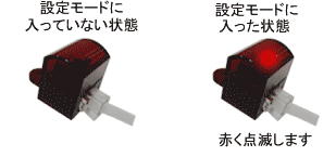 設定モードの受光部の状態