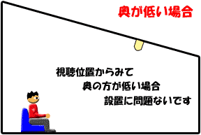 傾斜天井低い場合