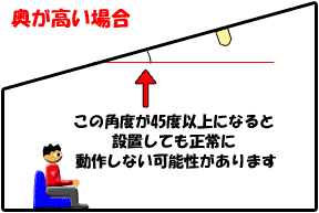 手前が低い場合