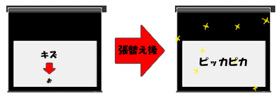 張替え